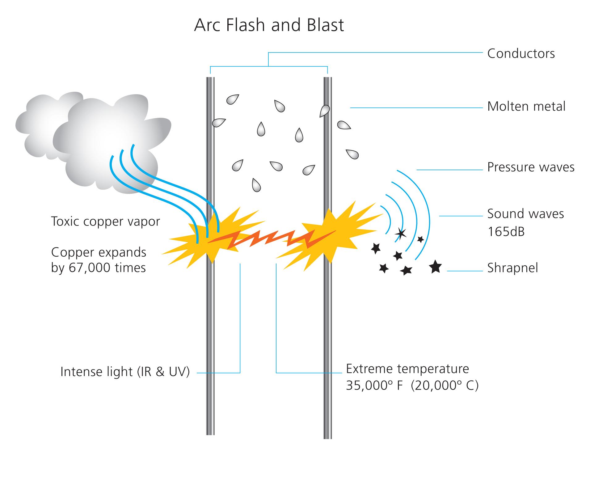 What Is Flash Corrosion at Frances Robinson blog